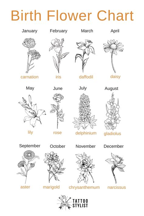 august and may birth flower tattoo|birth month flowers tattoo pictures.